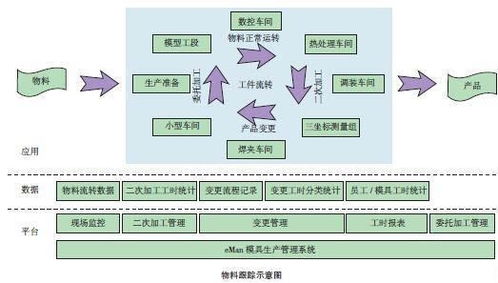 模具企業(yè)管理信息化 提升效能與競爭力的必由之路