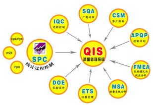 企業(yè)管理 核心功能與術(shù)語解析