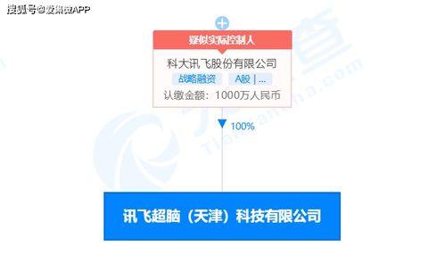 科大訊飛成立訊飛超腦，進軍集成電路設計及信息技術咨詢領域