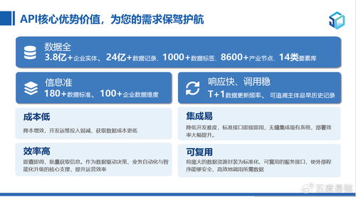 企業模糊查詢API是什么？怎么用？一篇干貨全講透，建議收藏！