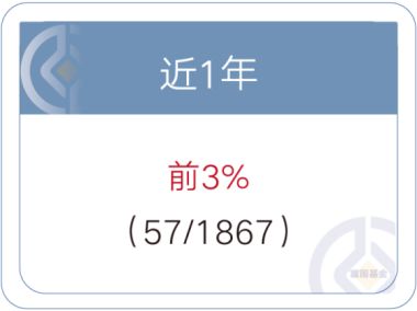 科技板塊風起云涌 揭秘富國基金經理之科技績優團貿易代理策略